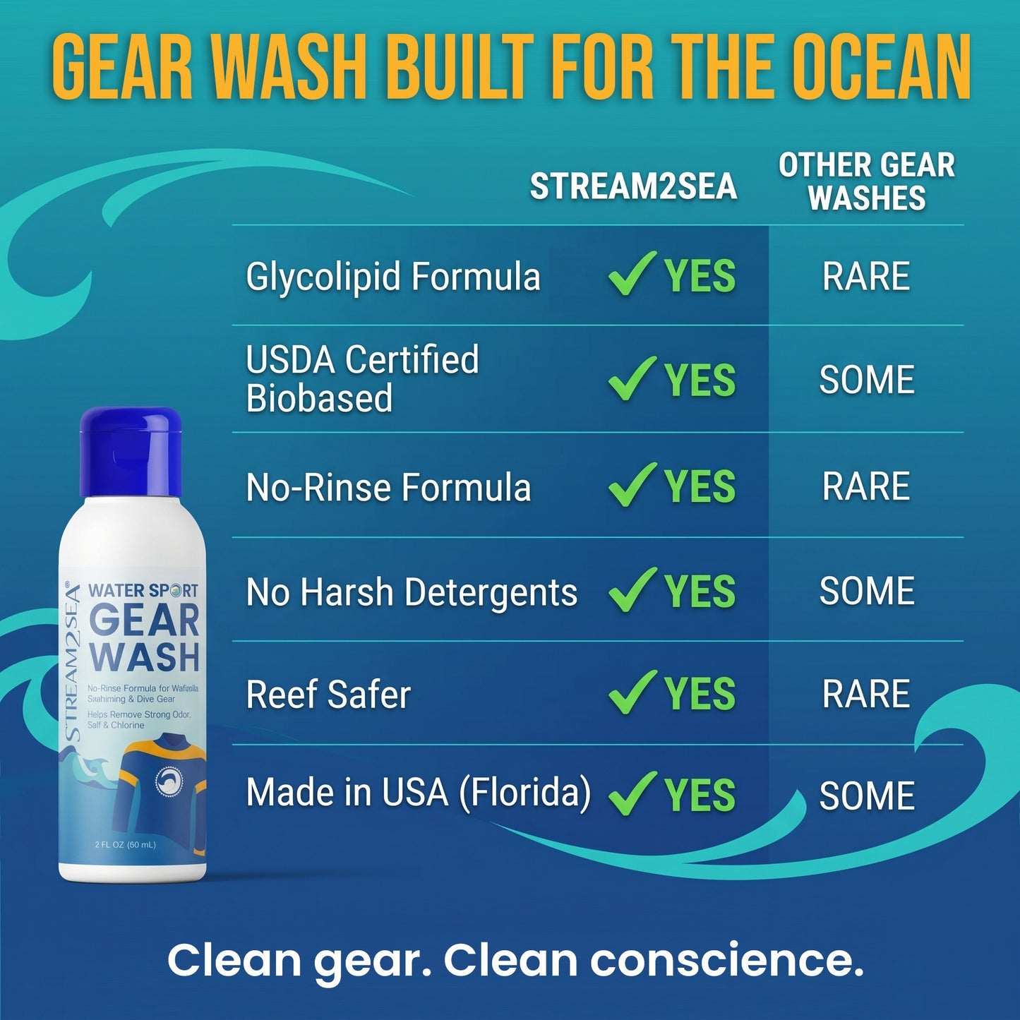 Stream2Sea®️ Water Sport Gear Wash 2 fl. oz
